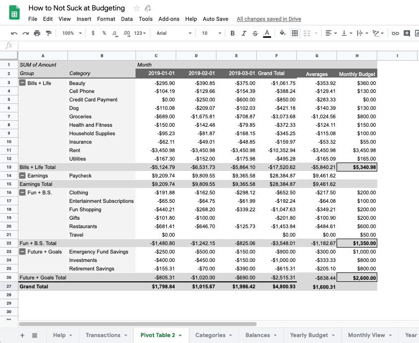 Averages + Budgets.png