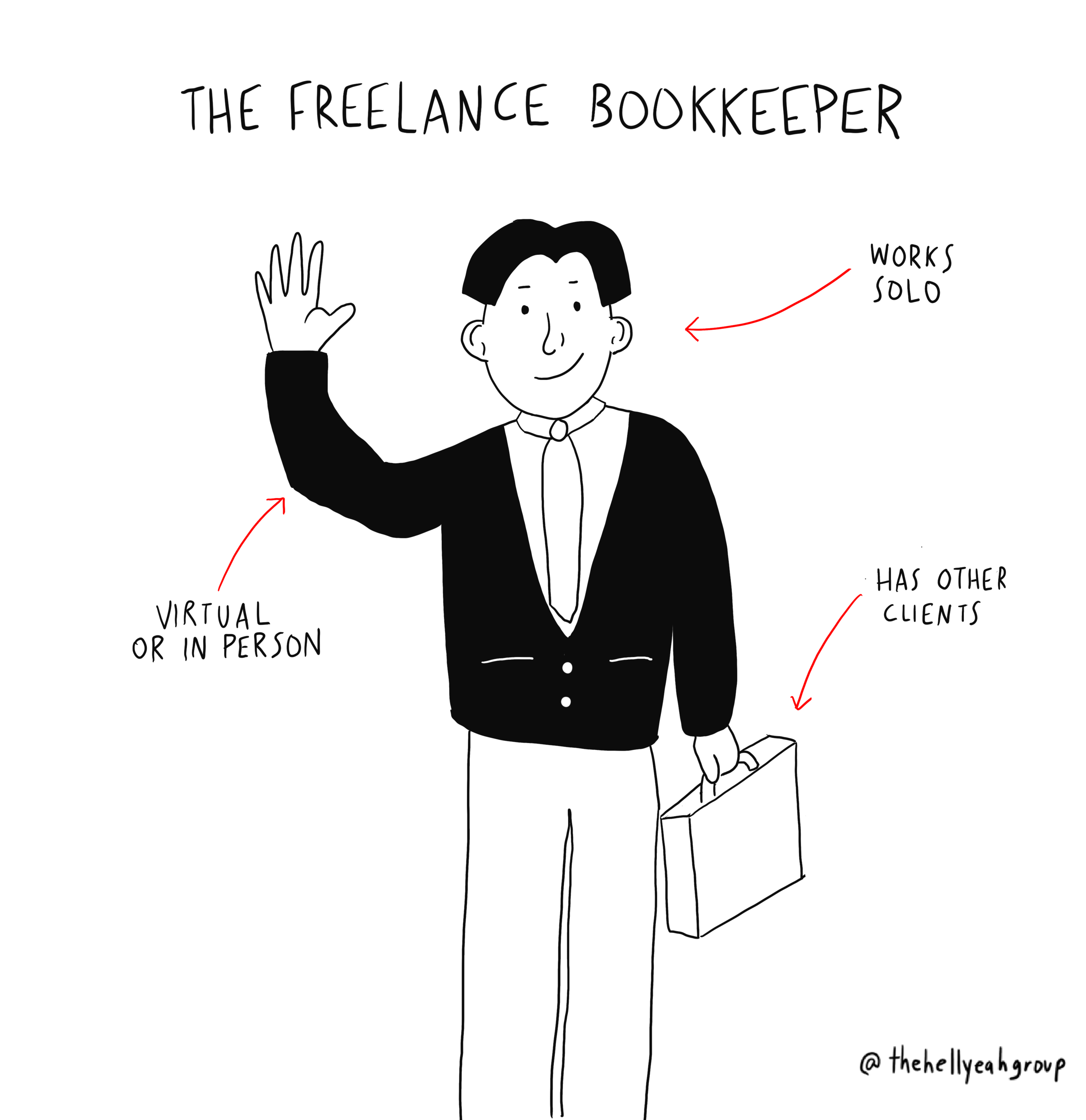 Freelance Bookkeeping Nz – Freelance Bookkeeping: Everything You Need ...
