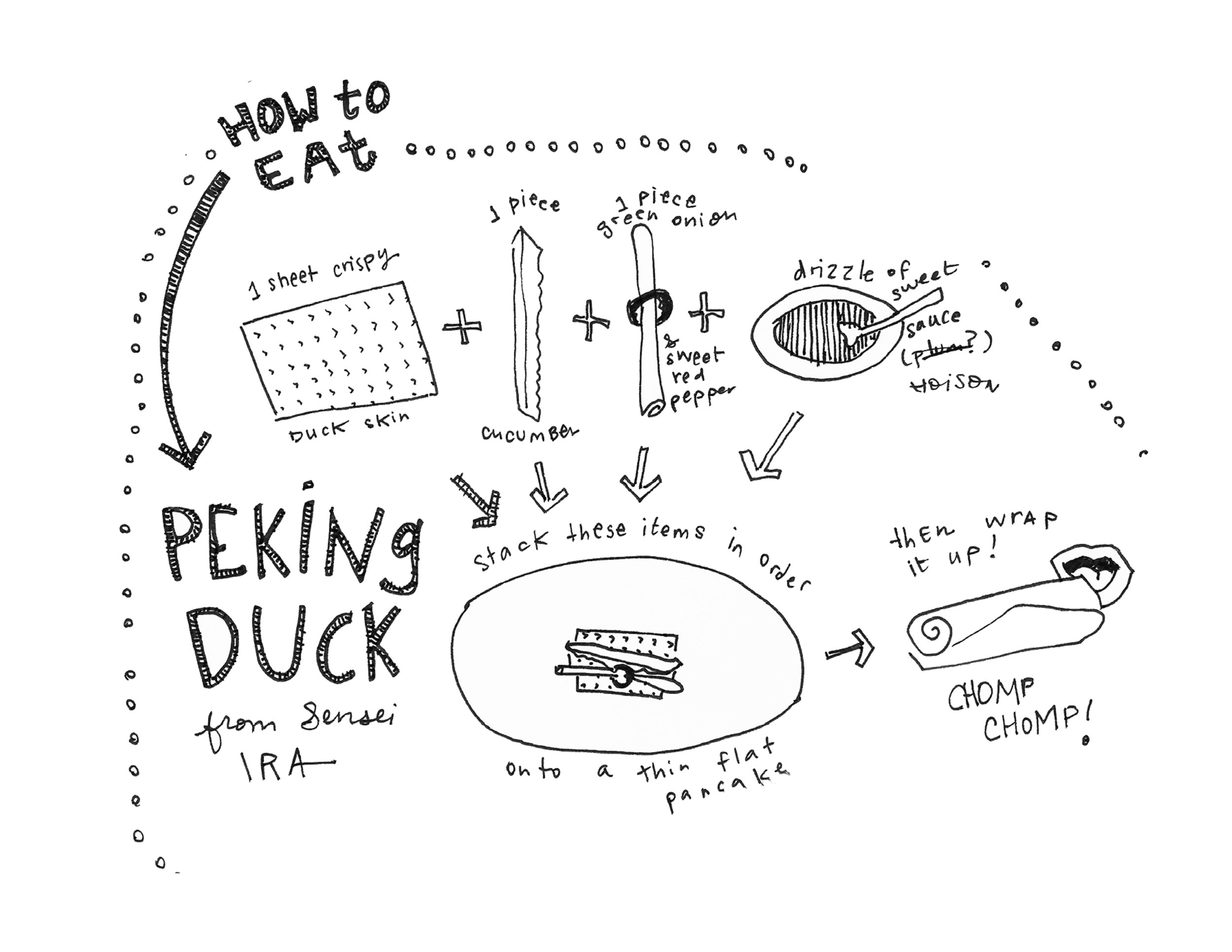 HowToEatPekingDuck.jpg