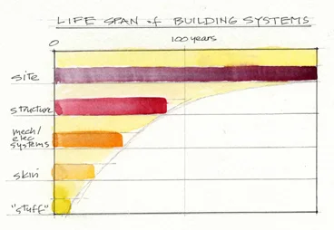 lifespan_buildingsystems.jpg