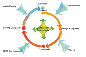 sust-assessments.gif
