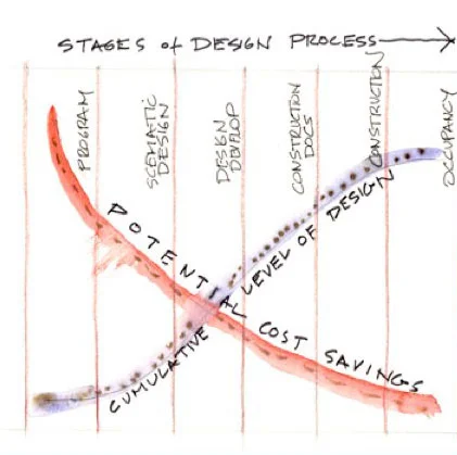 design-potential.jpg