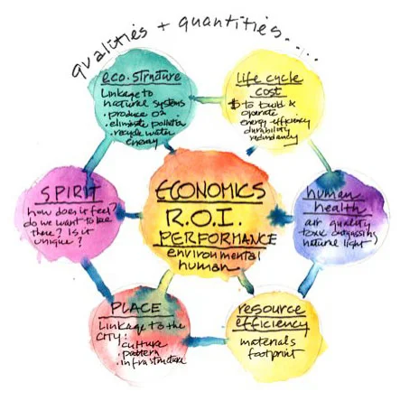 Qualities & Quantities