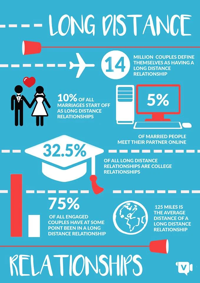 OliverHansen_Vidao_Infographic1_LongDistanceRelationships.jpg