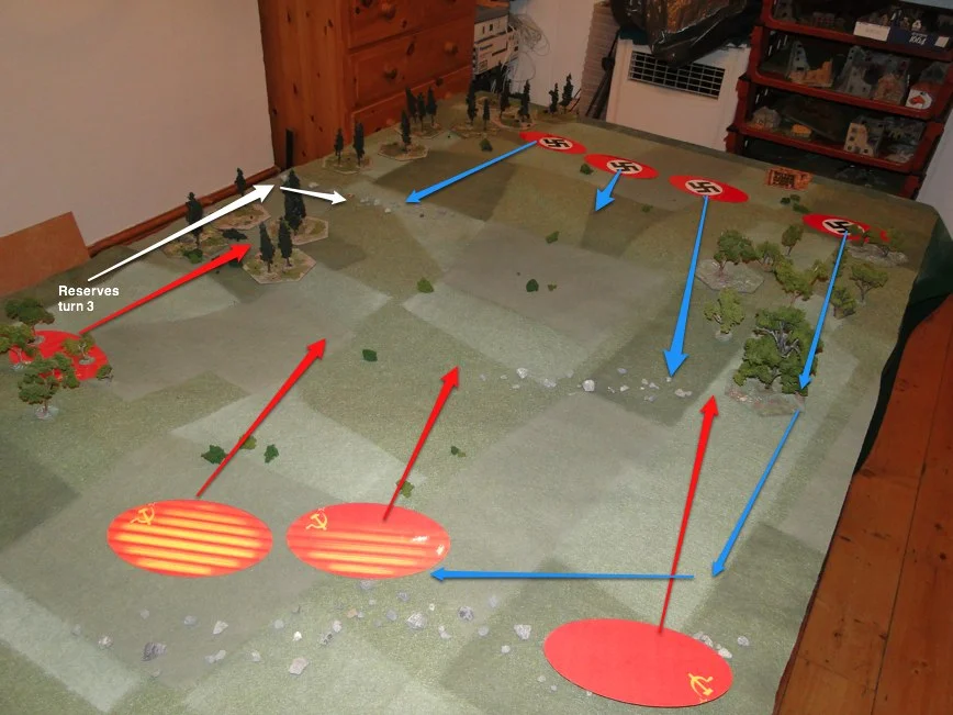 Start lines and the plan