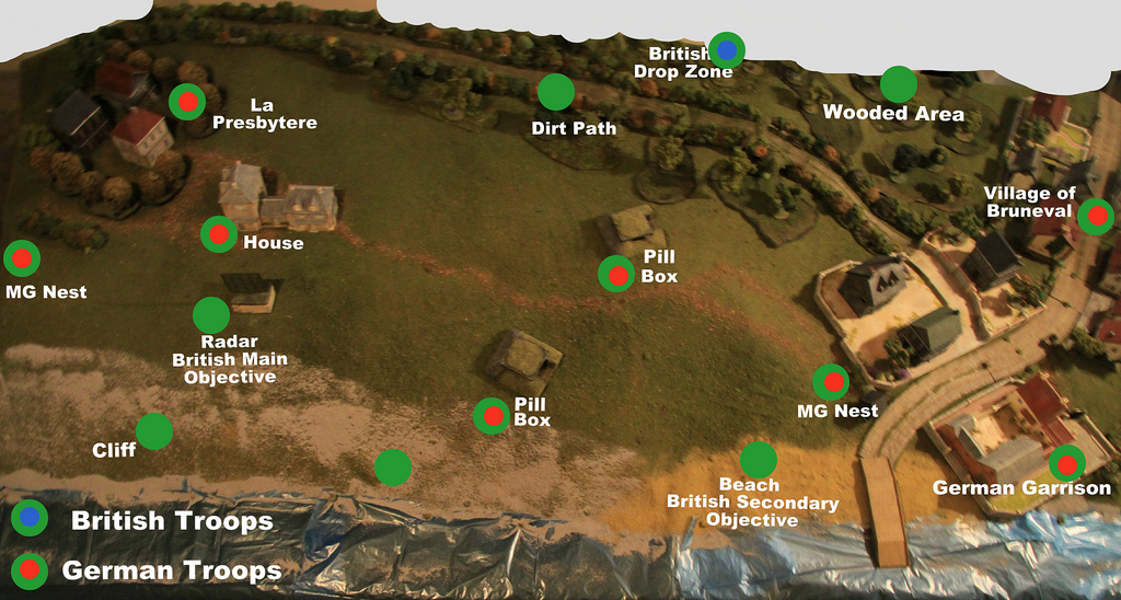 The position of forces and British Main Objectives