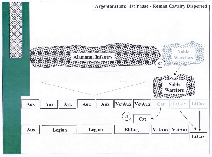 Phase 1: Roman Cavalry Dispersed