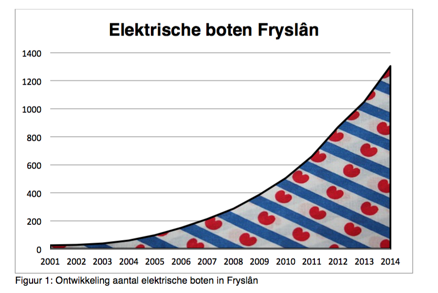 e boten in friese wateren.jpg