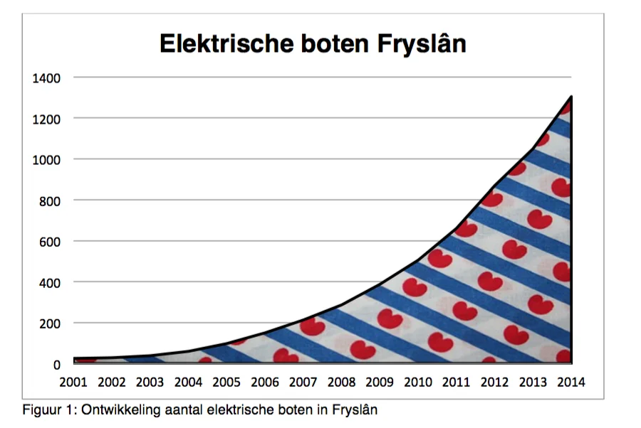 e boten in friese wateren.jpg
