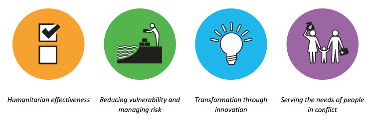 Credit: WHS 2014. #ReShapeAid