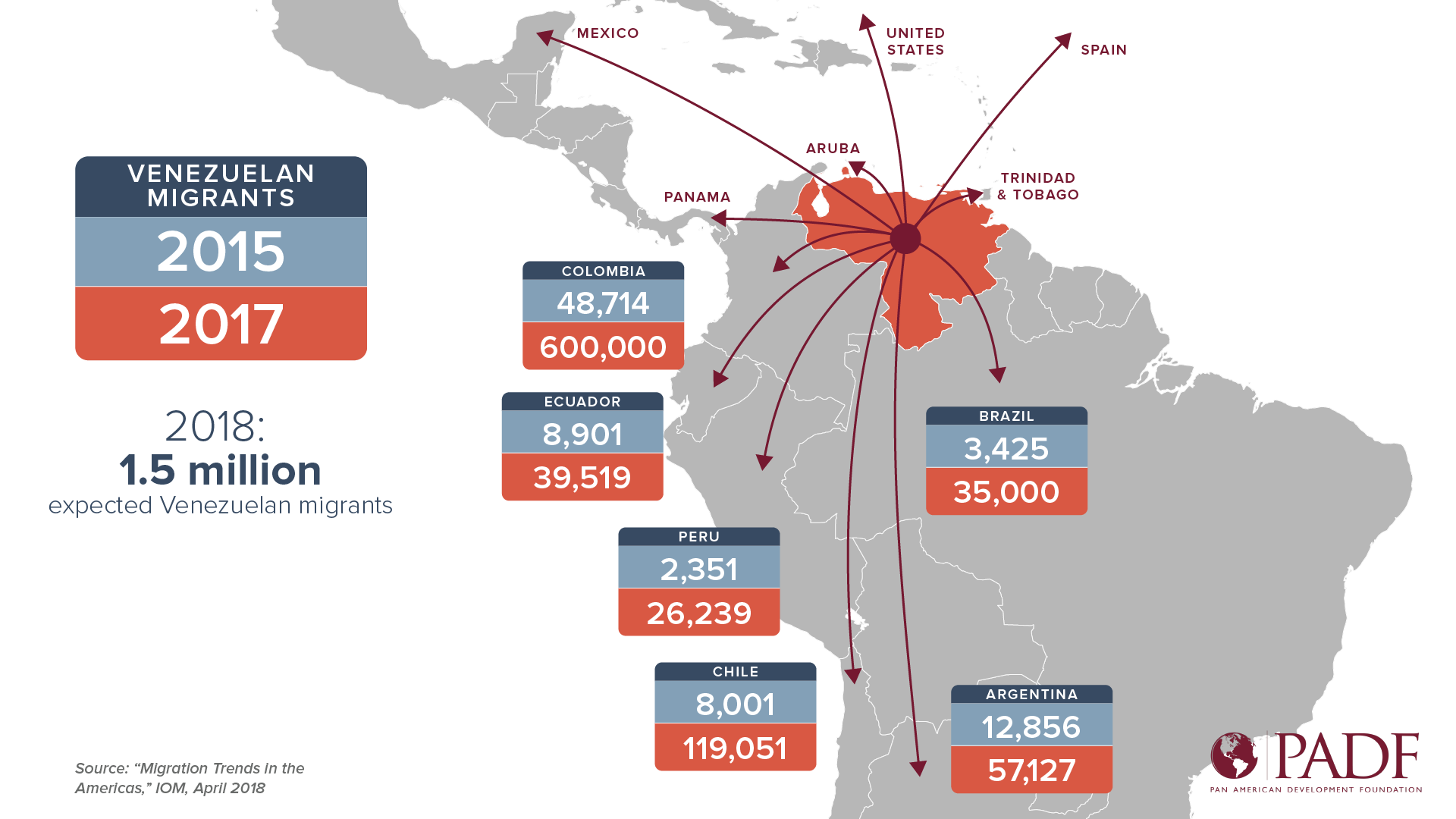 Vzla migration2-01.png
