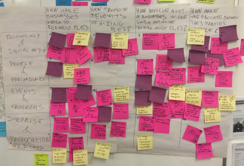 Creative Matrix for brainstorming