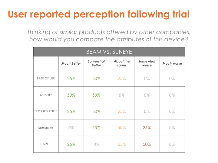 BEAM Usability Findings.004.jpeg