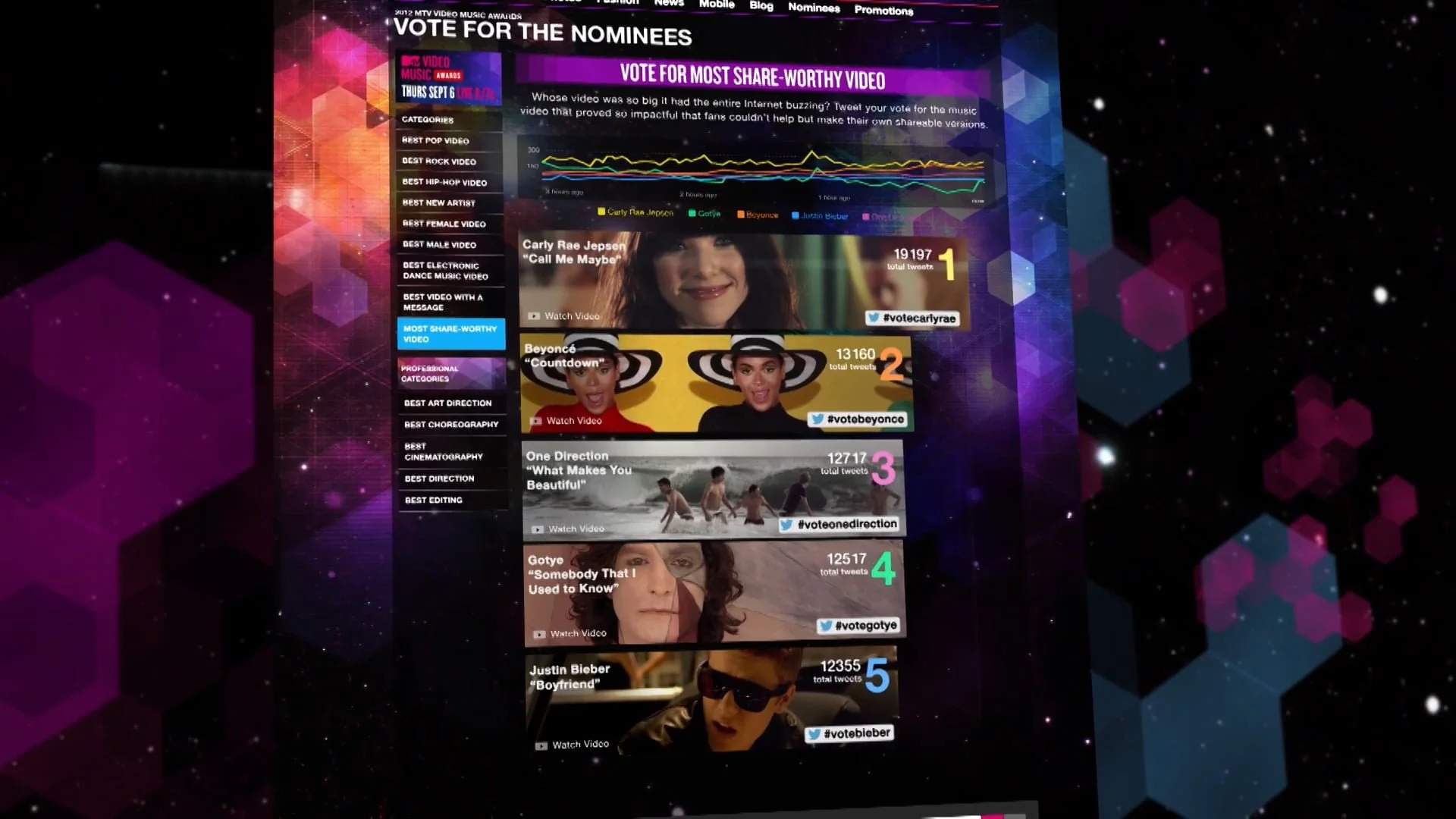 MTV VMAs Most Share-Worthy Vote Bing