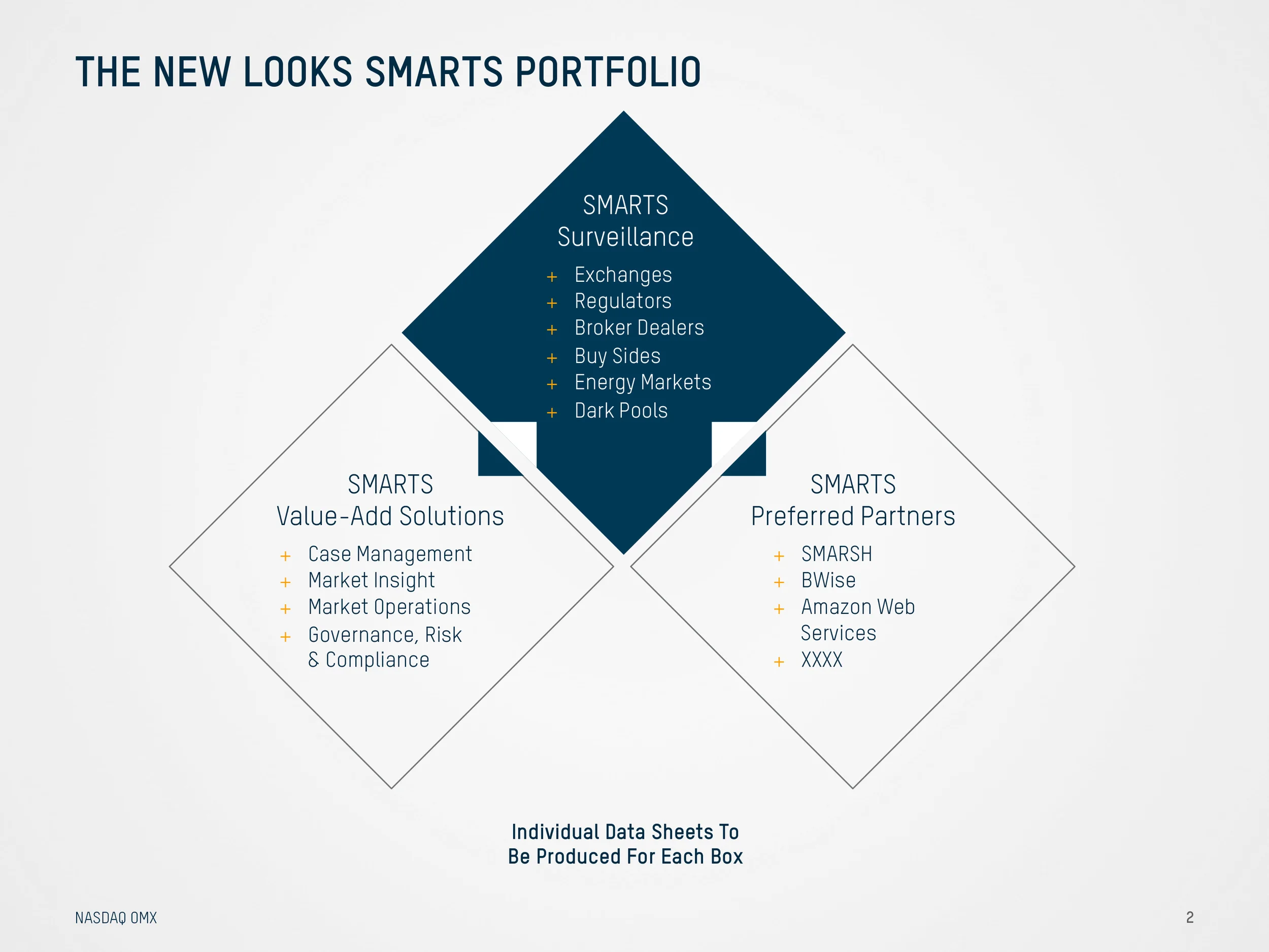 PPT Infographic