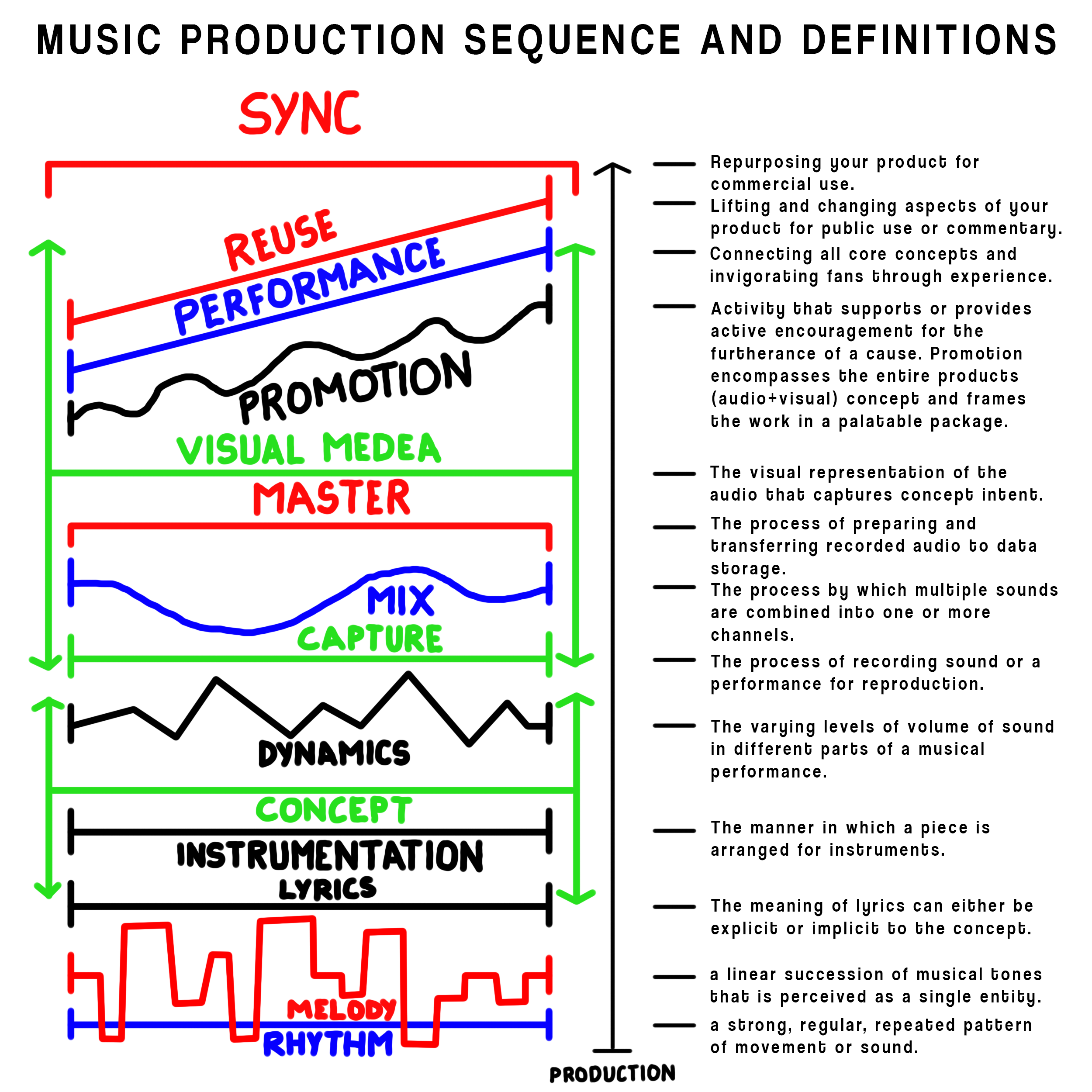Music Production Sequence.png