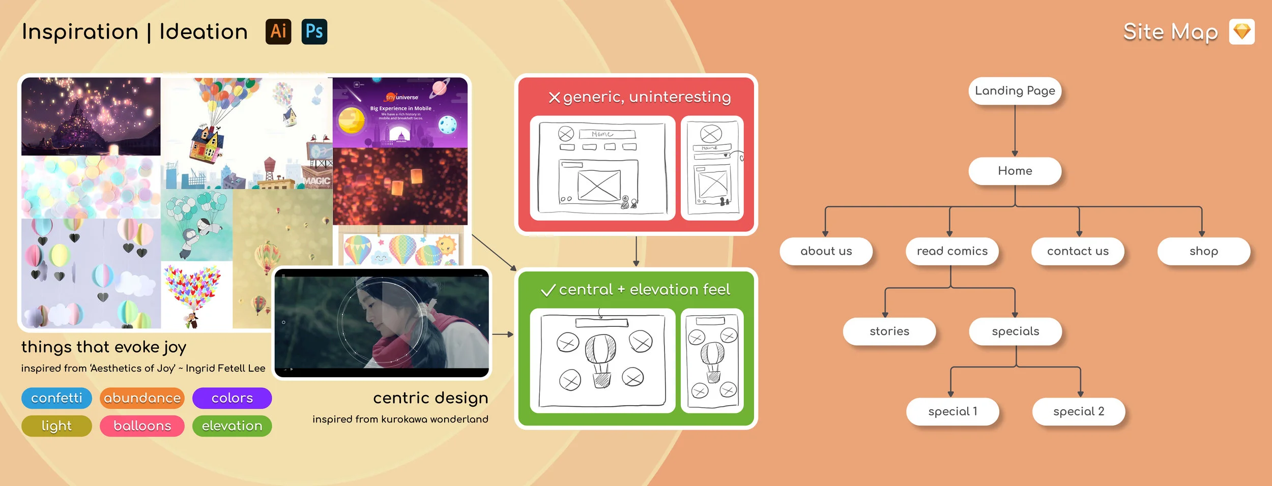 Ideation & Site Map.jpg