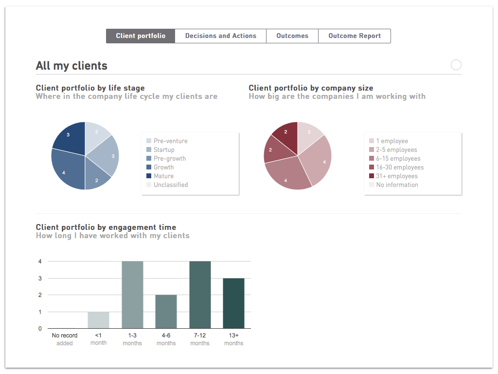 GrowthWheel Online.003.jpeg