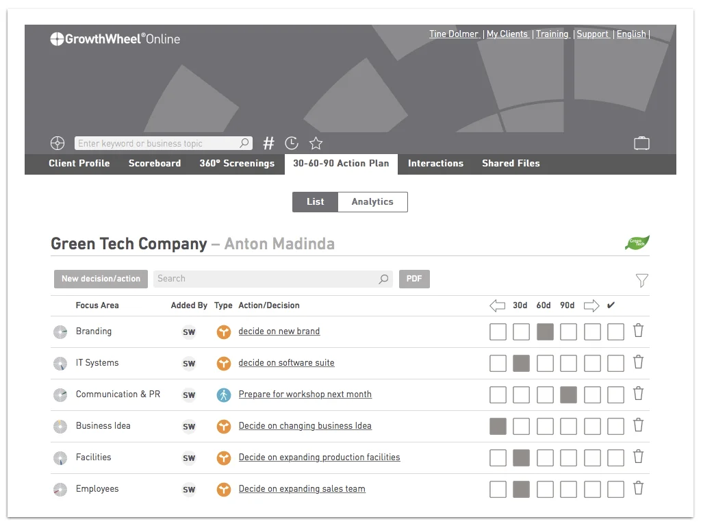 Growthwheel 360 image