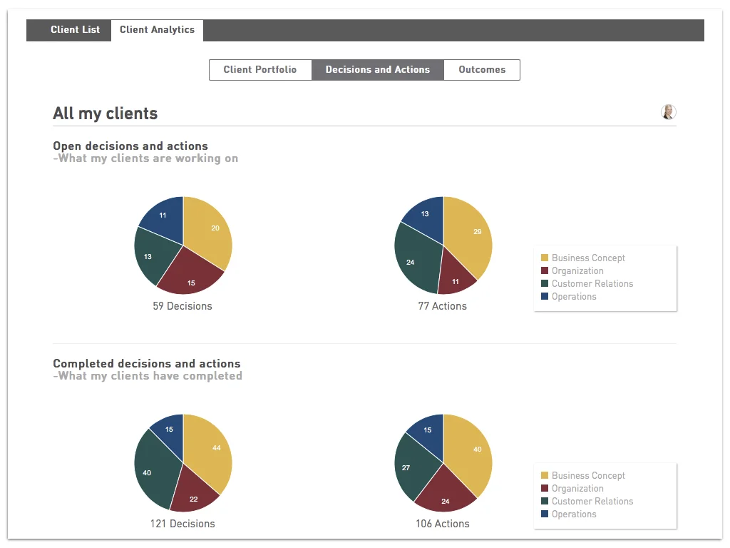 Growthwheel toolbox picture