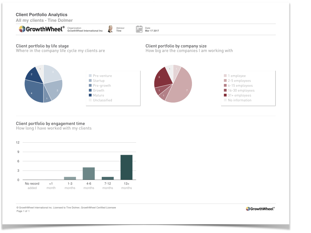 Client Portfolio