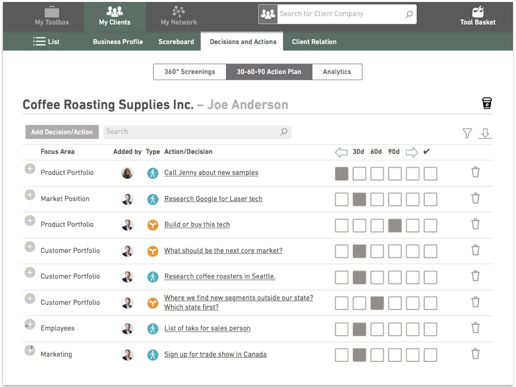 Growthwheel academy picture