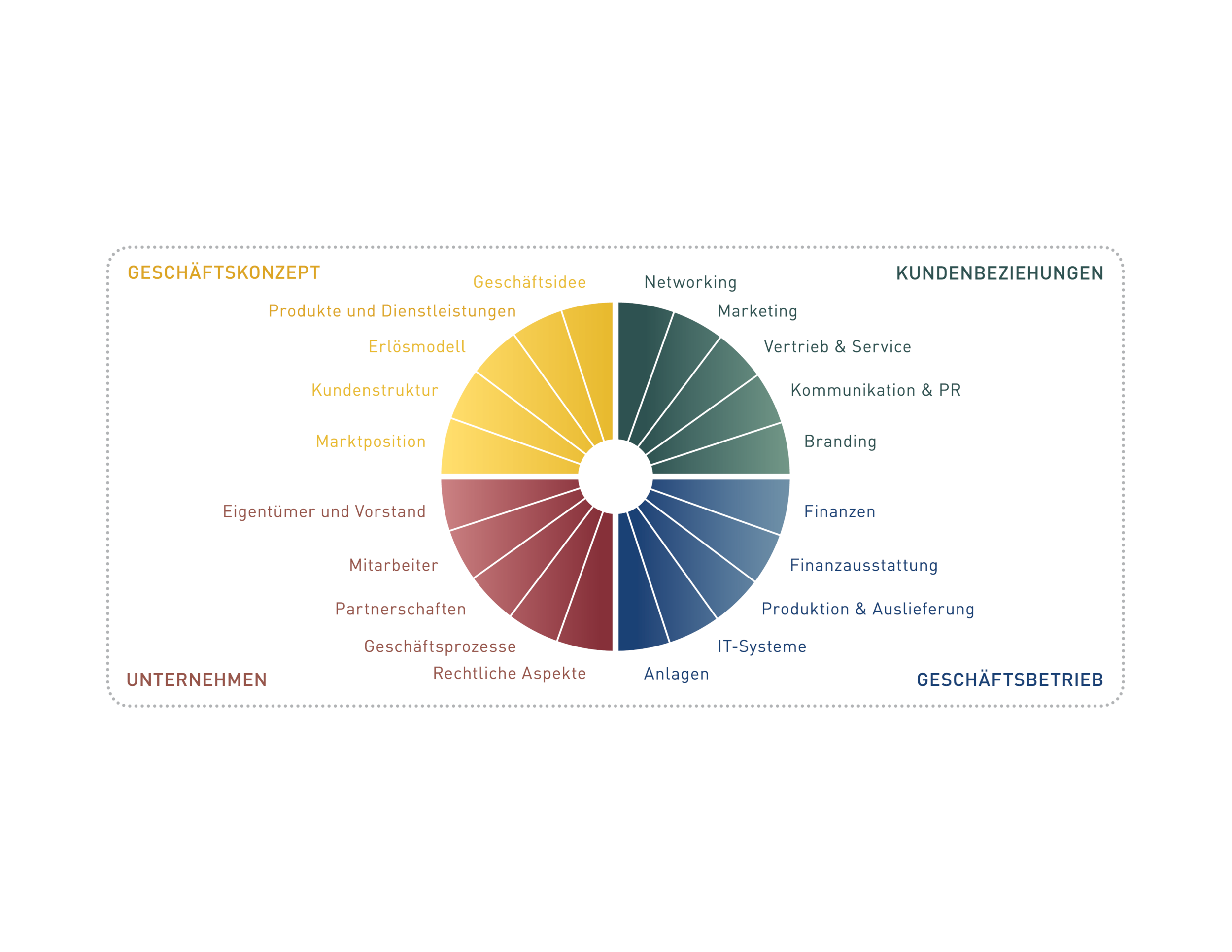 StartupWheel Text_Rectangular v.1.12.png