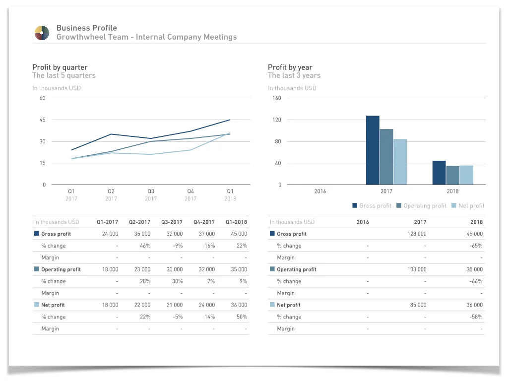 GrowthWheel Online — GrowthWheel