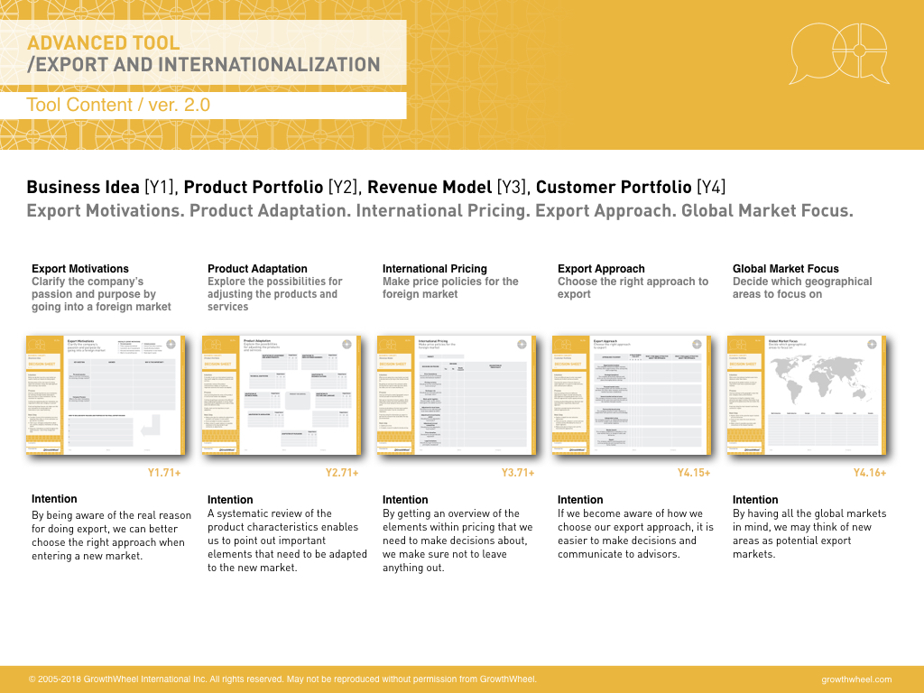 Hey hey GrowthWheel for Export and Internationalization V2.0.002.jpeg