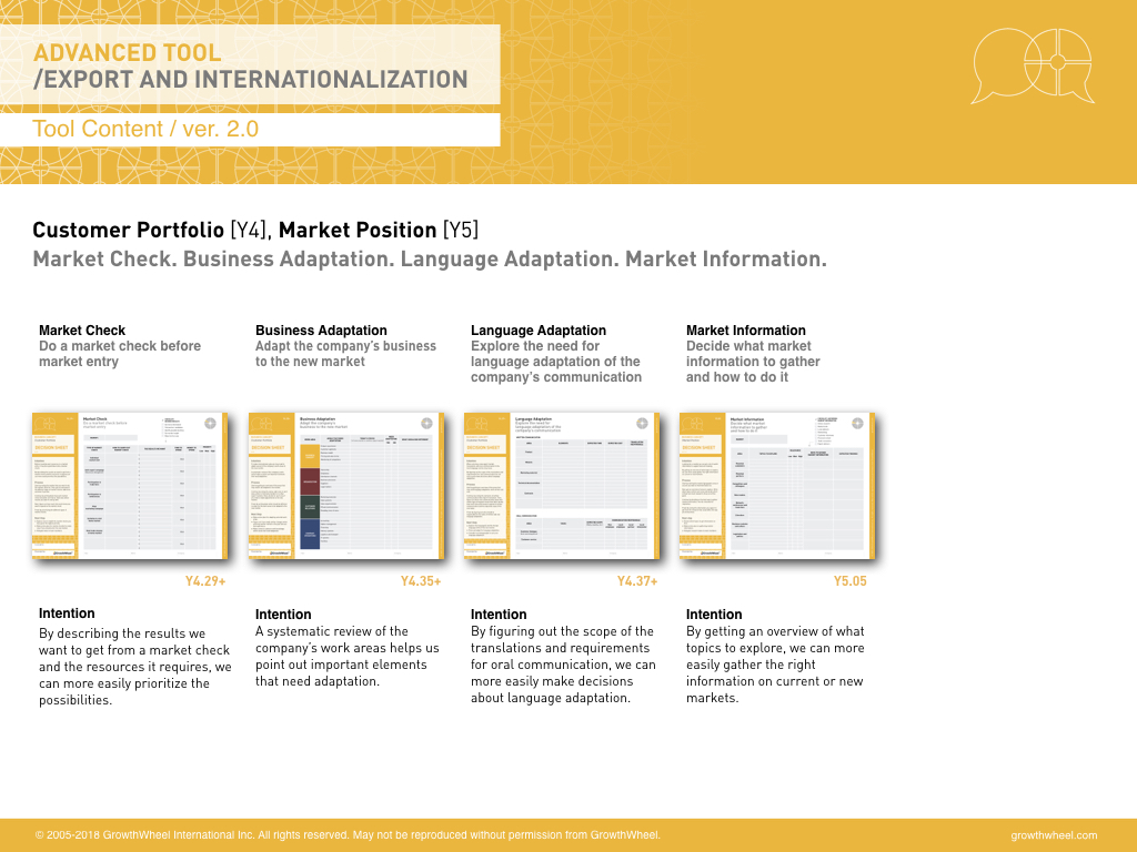 Hey hey GrowthWheel for Export and Internationalization V2.0.020.jpeg