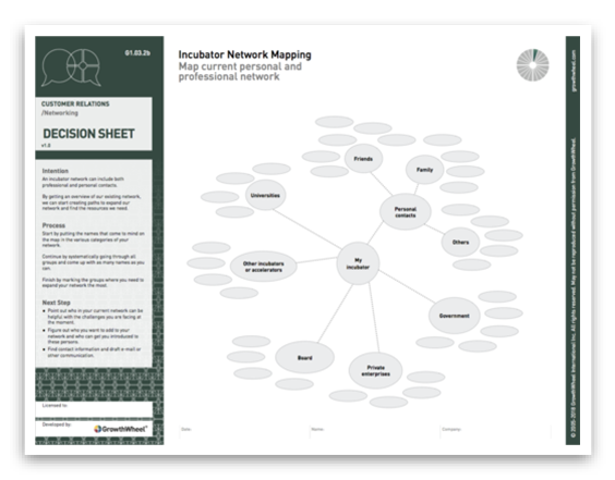 Incubator Network Mapping.png