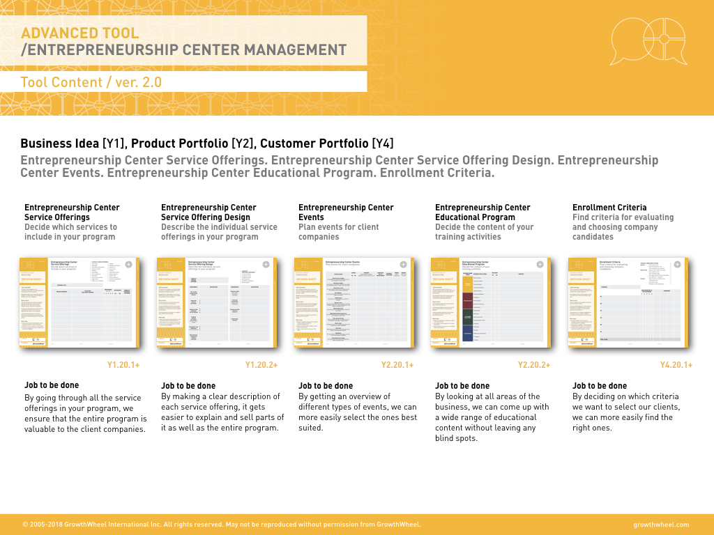 GrowthWheel for Entrepreneurship Centers ver. 2.0.001.jpeg