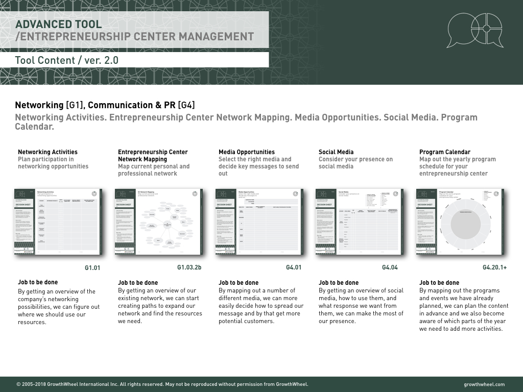 GrowthWheel for Entrepreneurship Centers ver. 2.02.001.jpeg