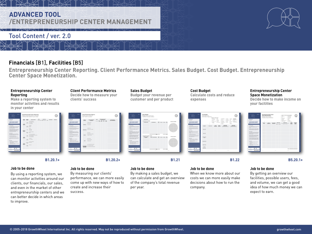 GrowthWheel for Entrepreneurship Centers ver. 2.03.001.jpeg