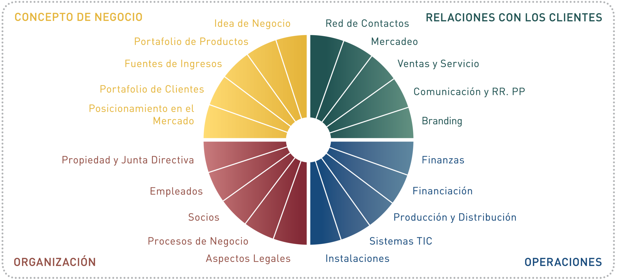 StartupWheel Text_Rectangular Spanish.png