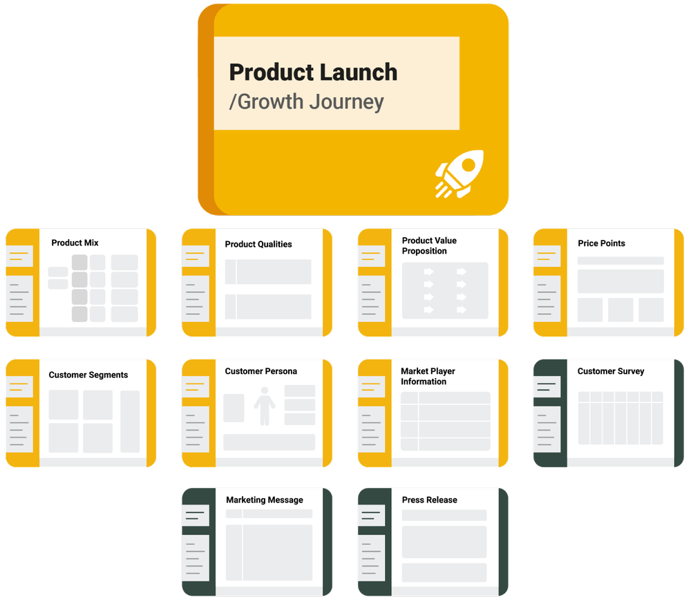 New Growth Journeys: Help Clients Launch Products and Services ...