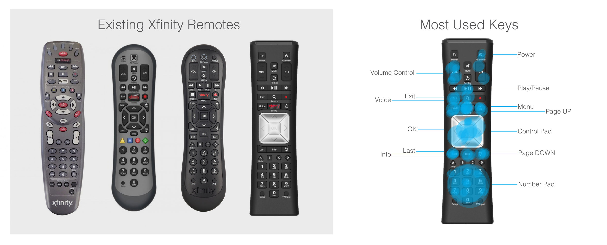 I looked at the design of the Xfinity remotes throughout the years so I could see the evolution of design language and branding. Doing this helped me get an idea of where I wanted to take the new Xfinity XRP - Remote & Phone. I also mapped out the most used keys on the remote so I could see how often each key was being pressed.