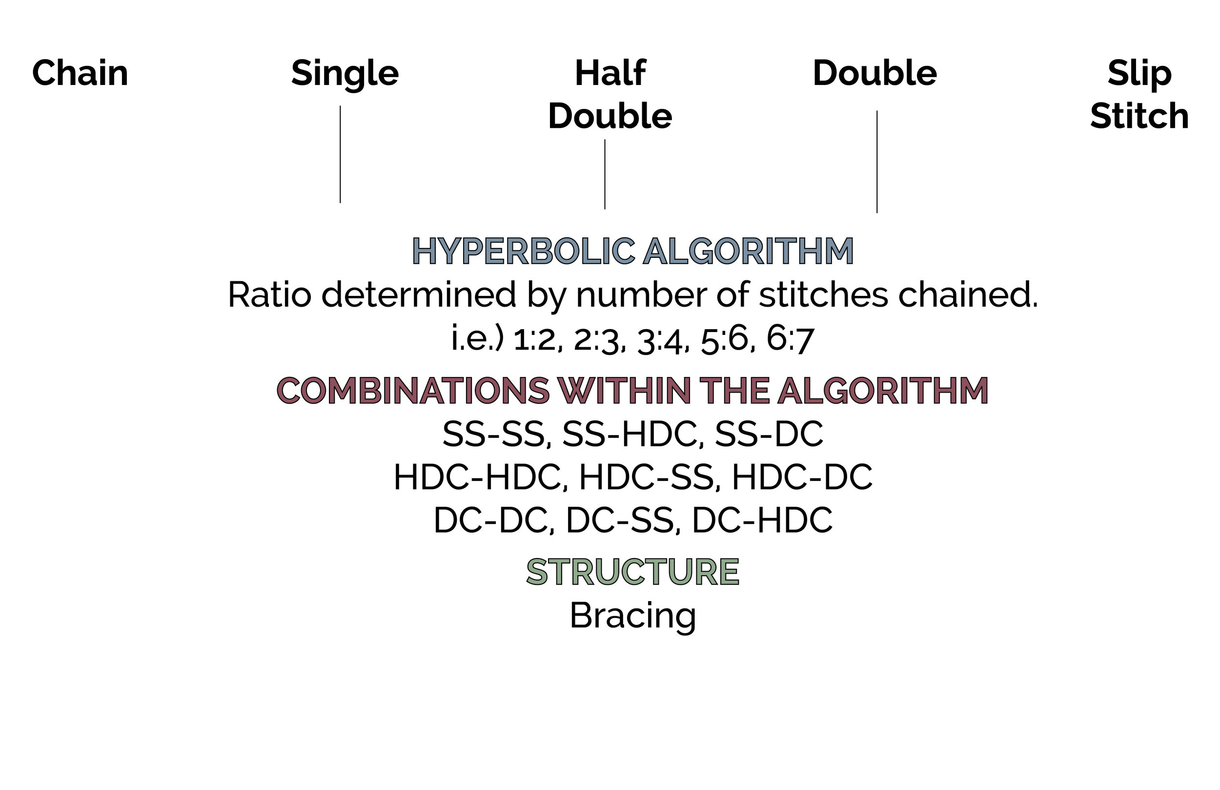 Hyperbolic Crochet
