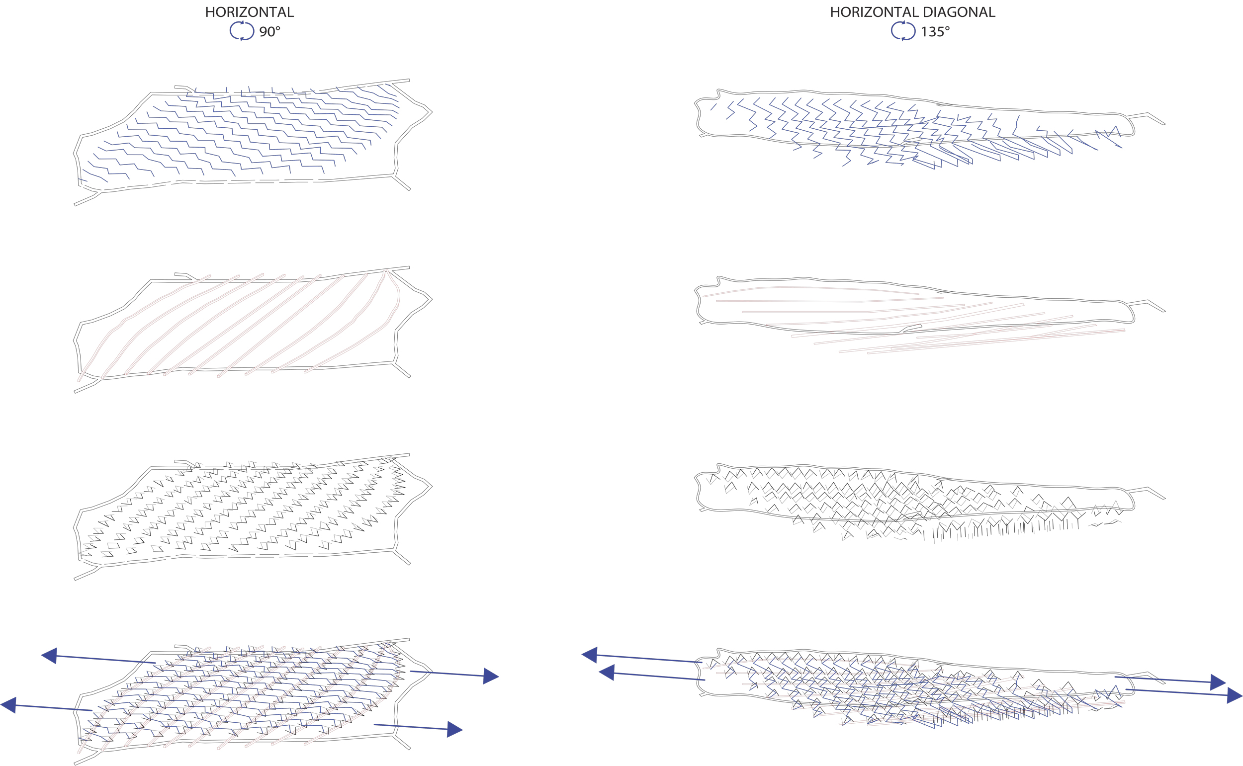 Material Translation Module Diagrams of Applied Forces