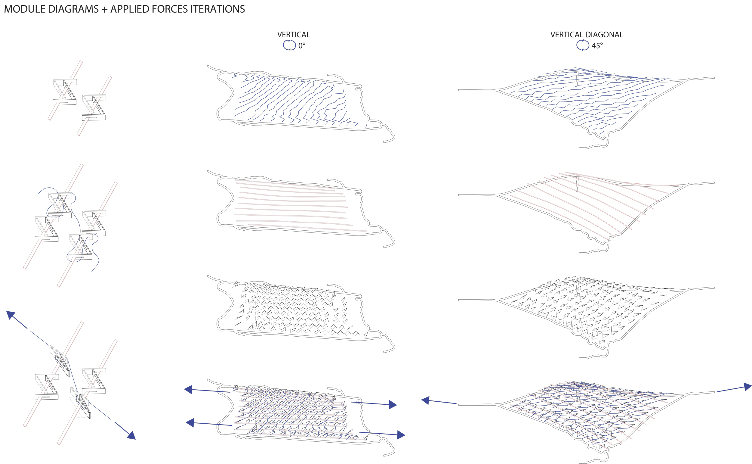 Material Translation Module Diagrams of Applied Forces