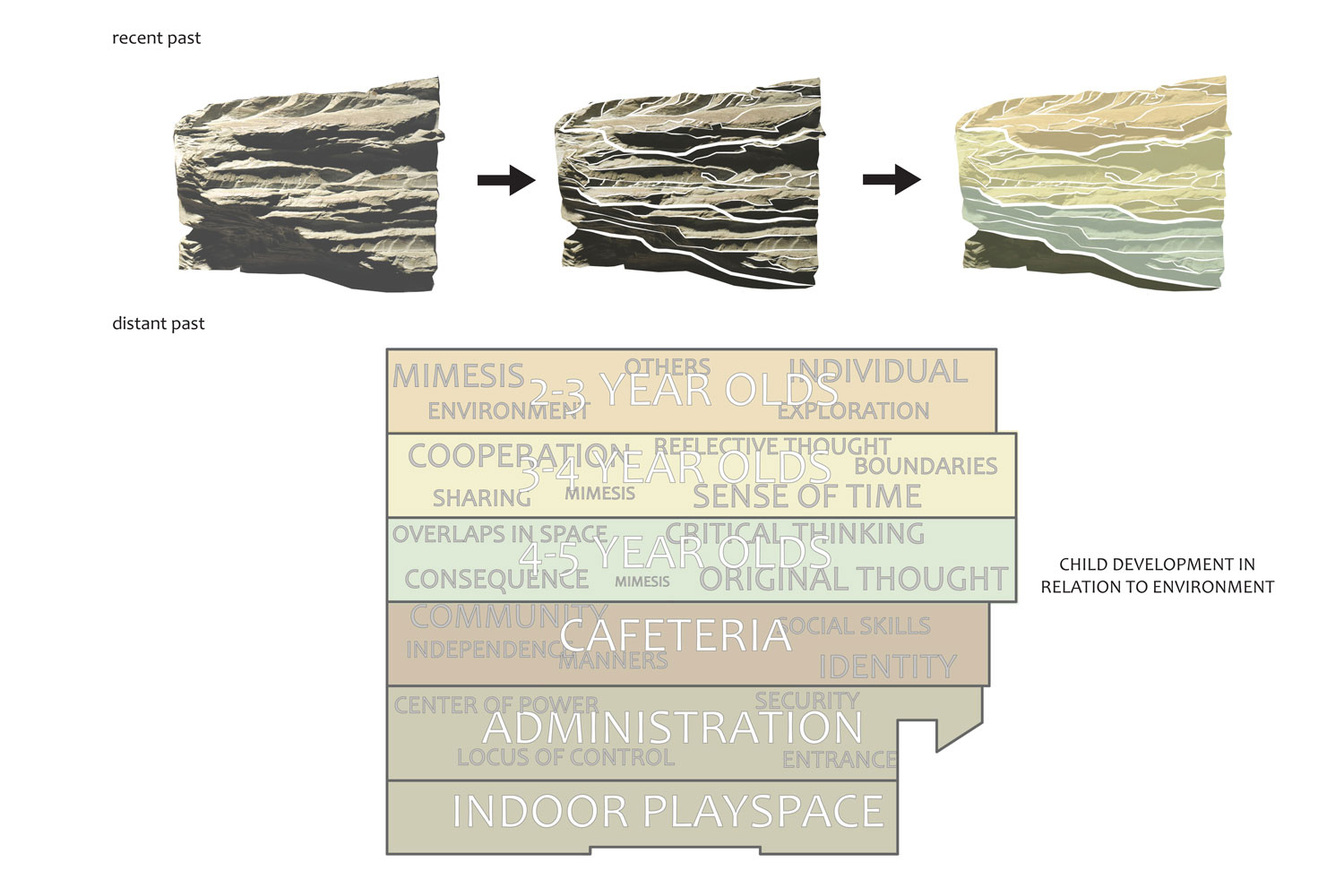 Rocks and Education: #manhattanschist layers.