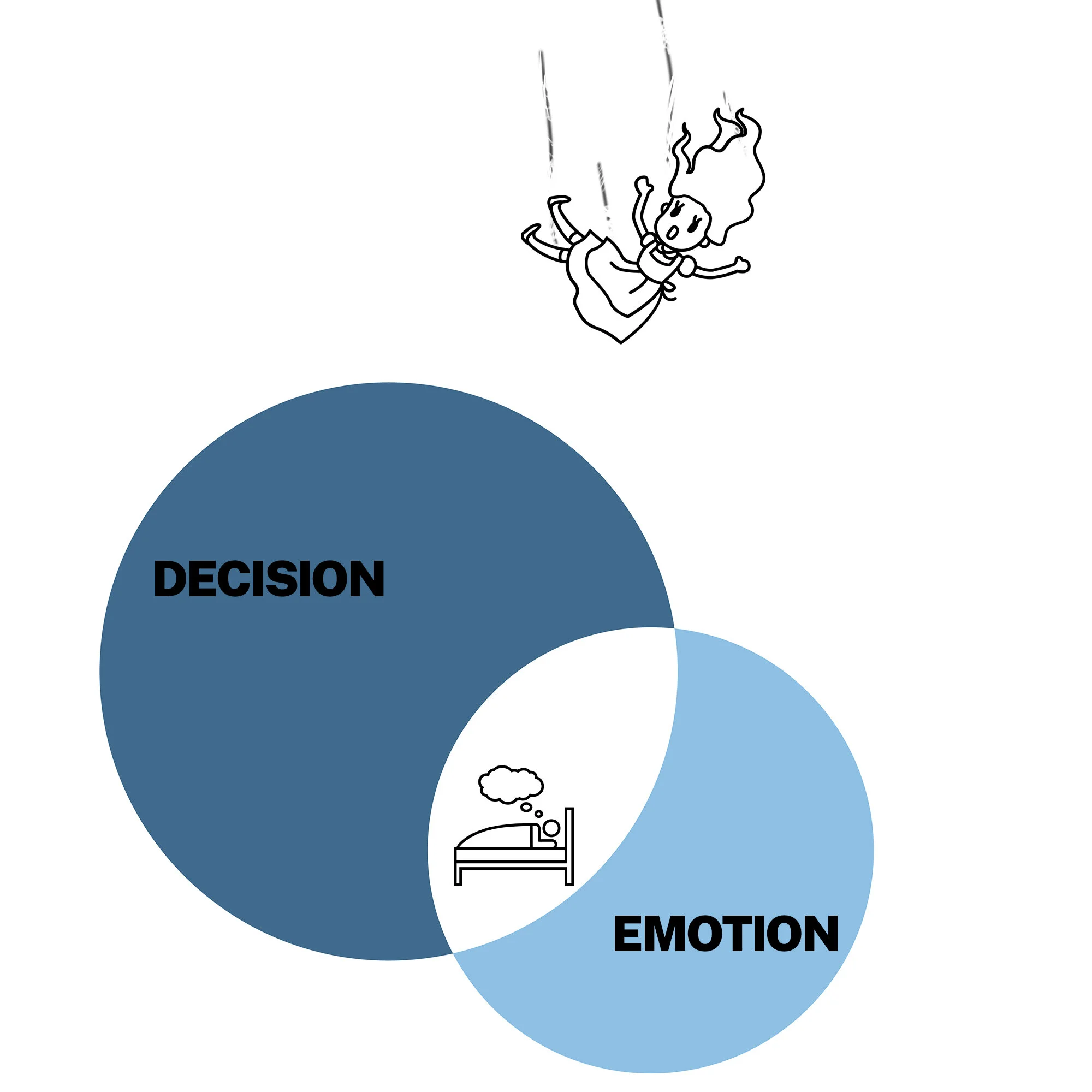 Part of an instance-based learning mechanism involves a “one-shot” rapid encoding and storage of individual experiences in a content addressable way. The location in the brain where this transfer occurs is significant because it is the juncture wher…
