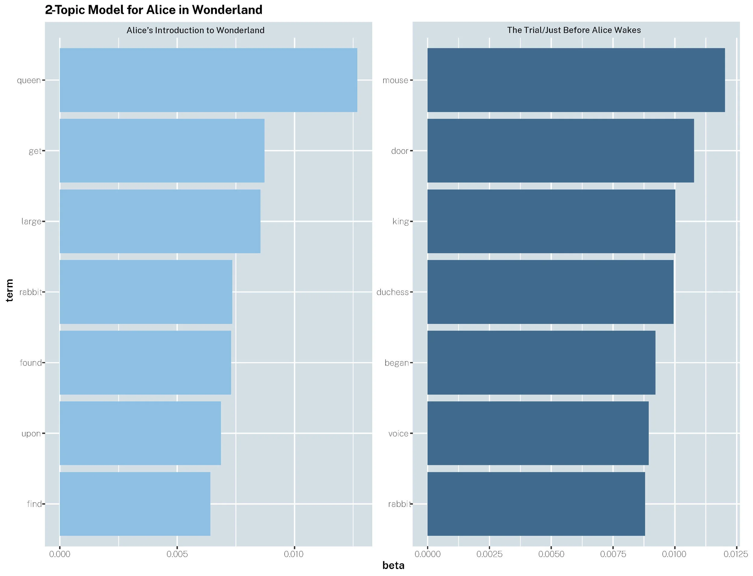 aiw_lda_norm_topics 2.jpg