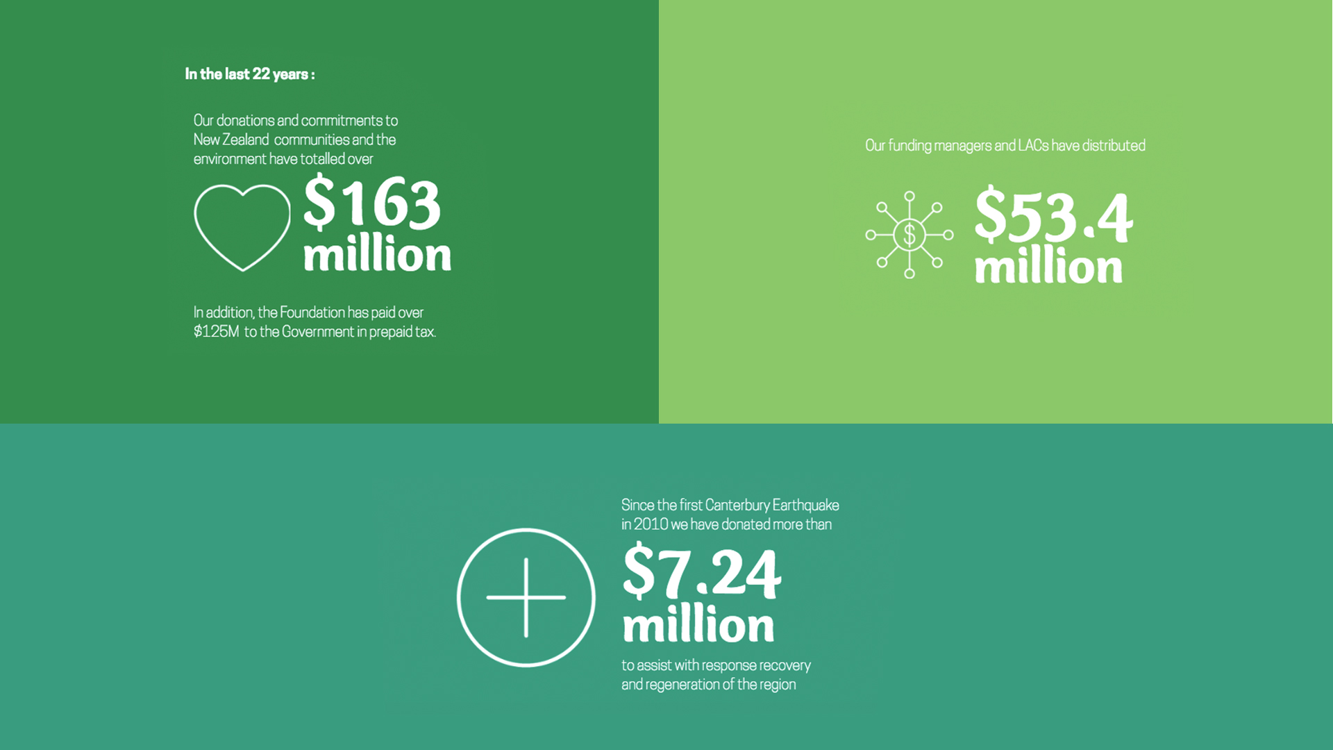 Tindall_Annual Report_006.jpg