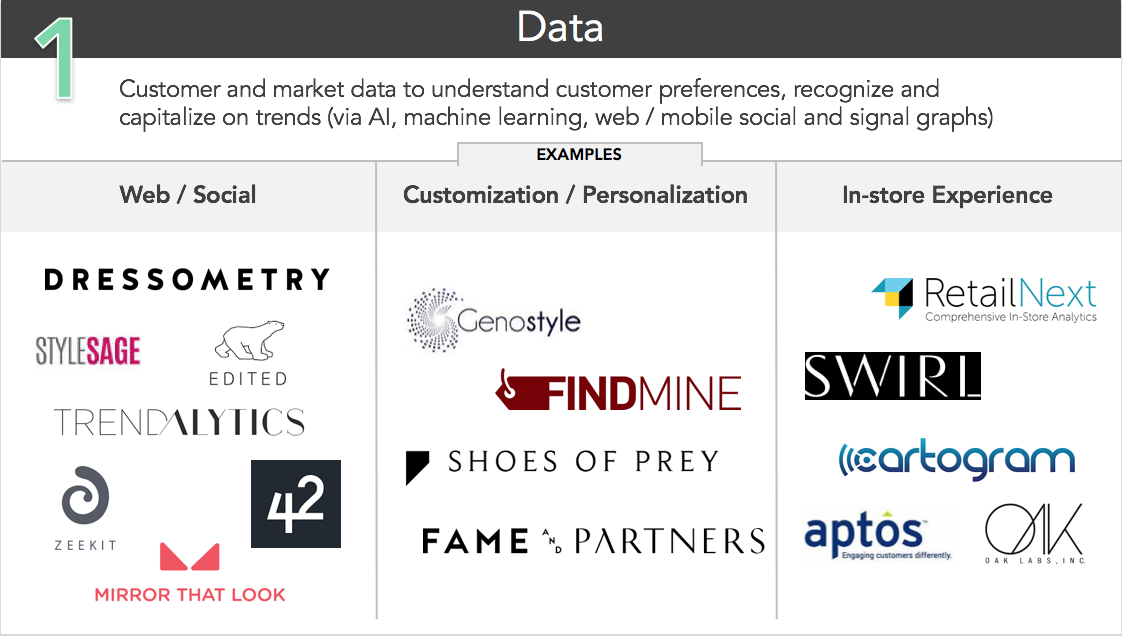 FashiontechData-examples.png