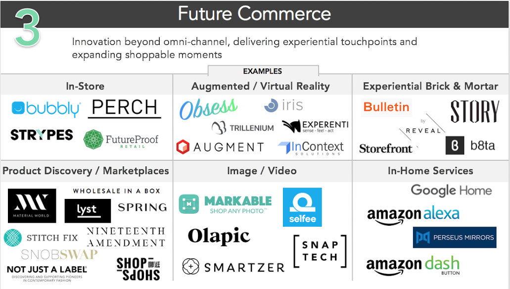 FashiontechFutureCommerce-examples.png