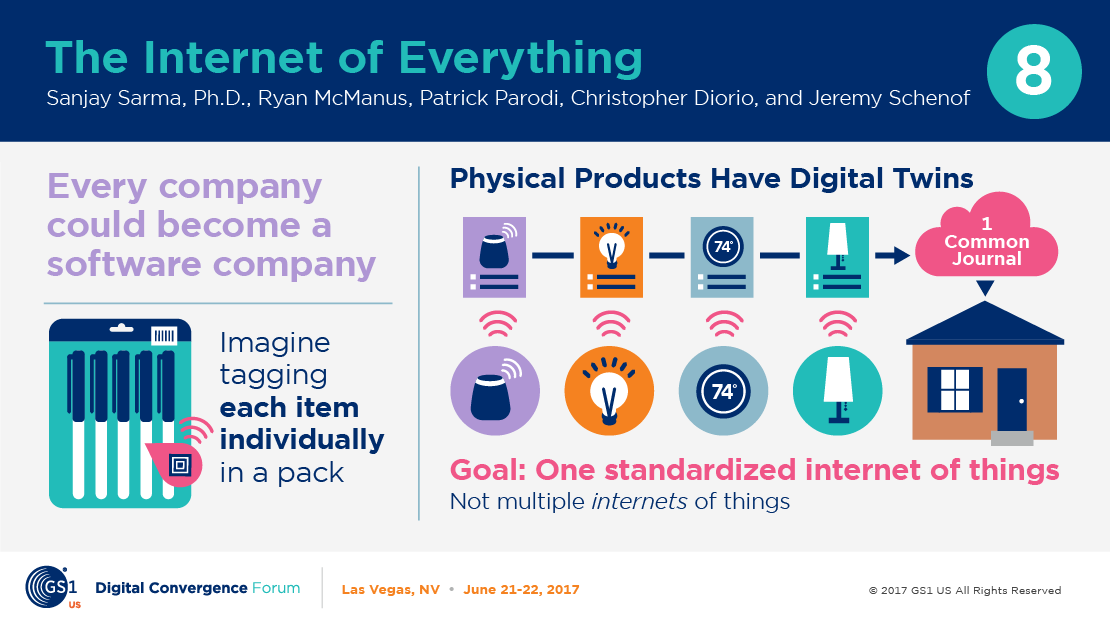 dcf-8-internet-of-everything-1110w.png