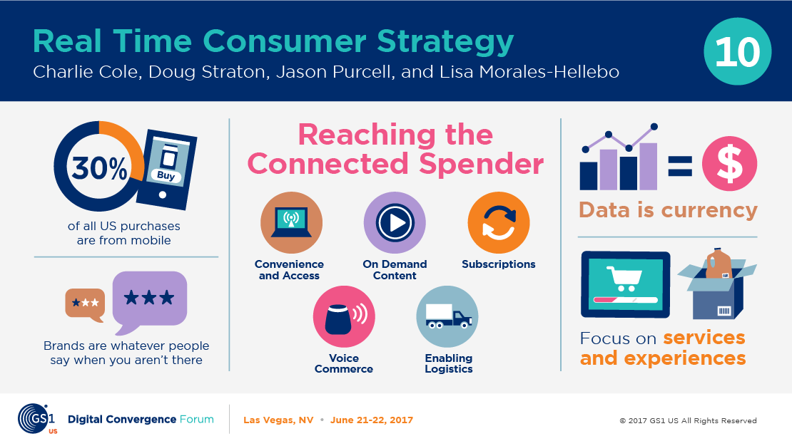 dcf-10-real-time-consumer-strategy-1110w.png