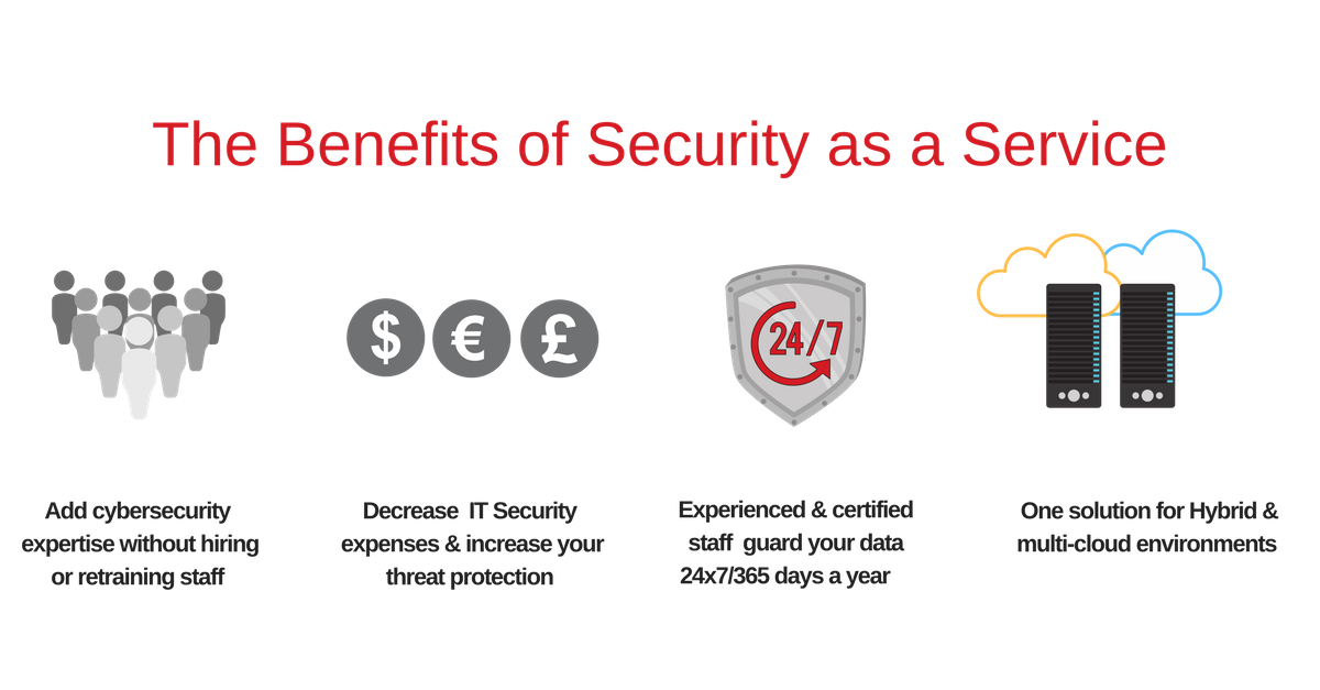 Security as a service.png