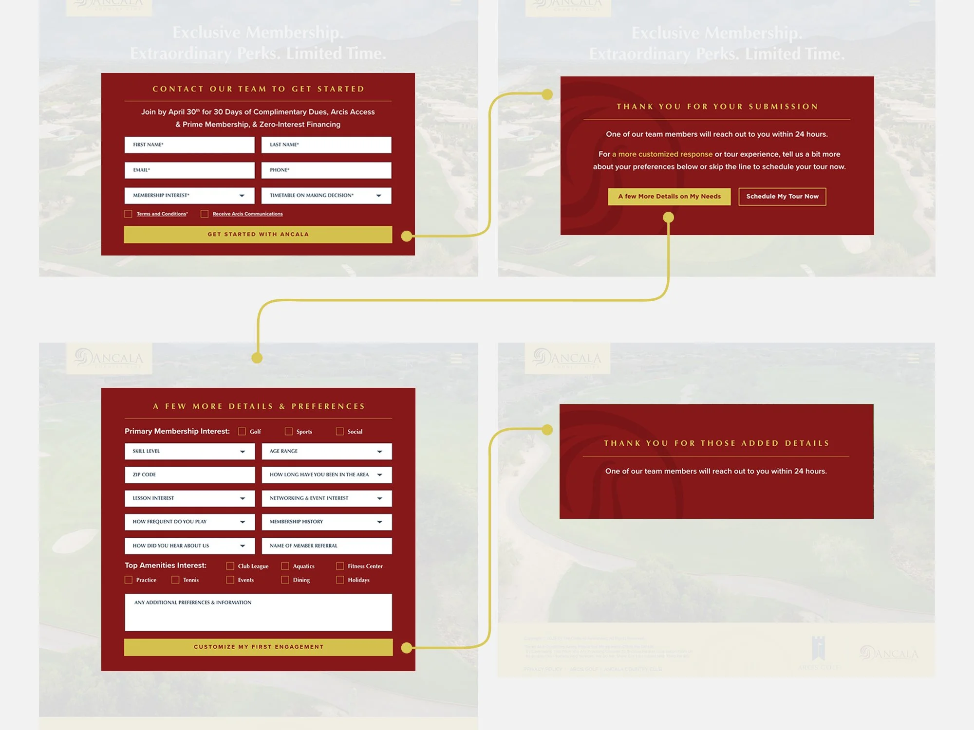 Hubspot HubDB Membership Landing Page USER FLOW2.jpg